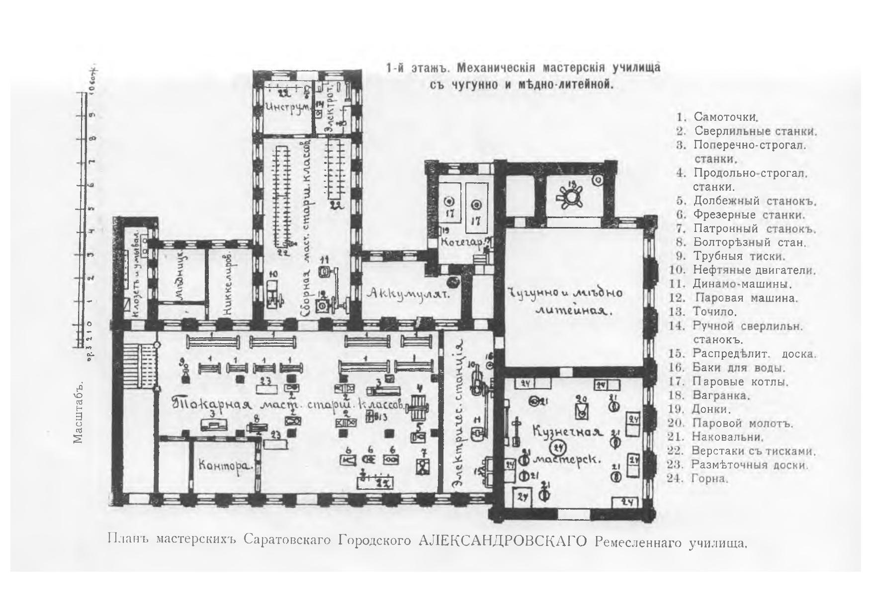 Мастерские Александровского ремесленного училища | Фотографии старого  Саратова